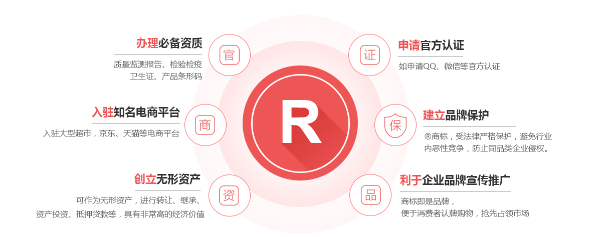 龙港商标注册的作用